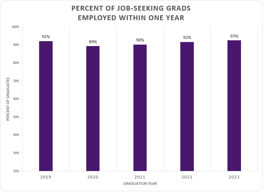Employment graphic