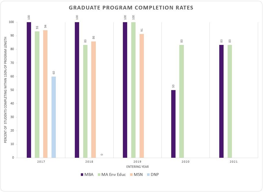 graduation completion rates graphic