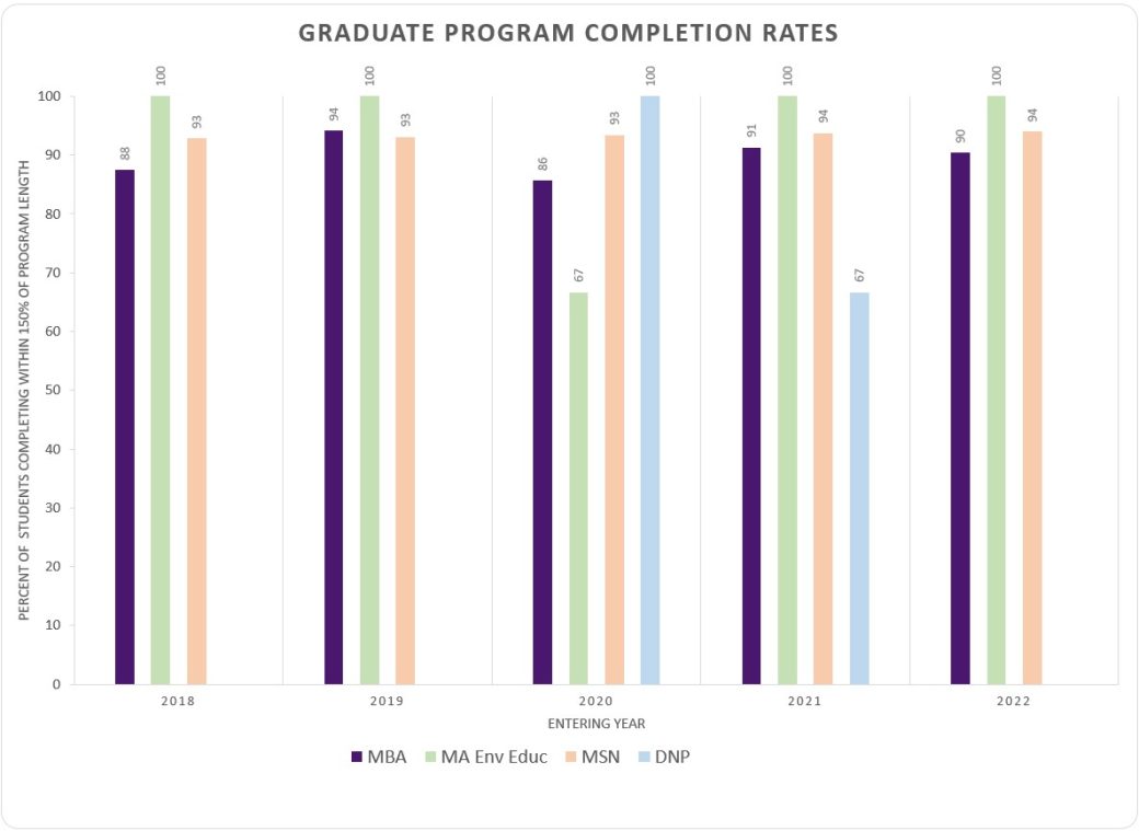 graduation completion rates graphic