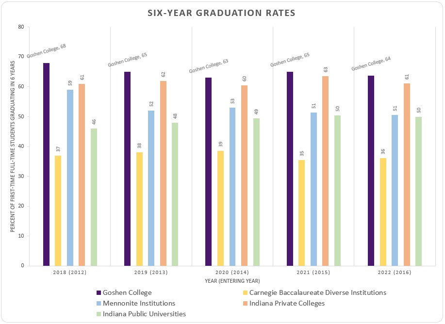 Graduation rate graphic