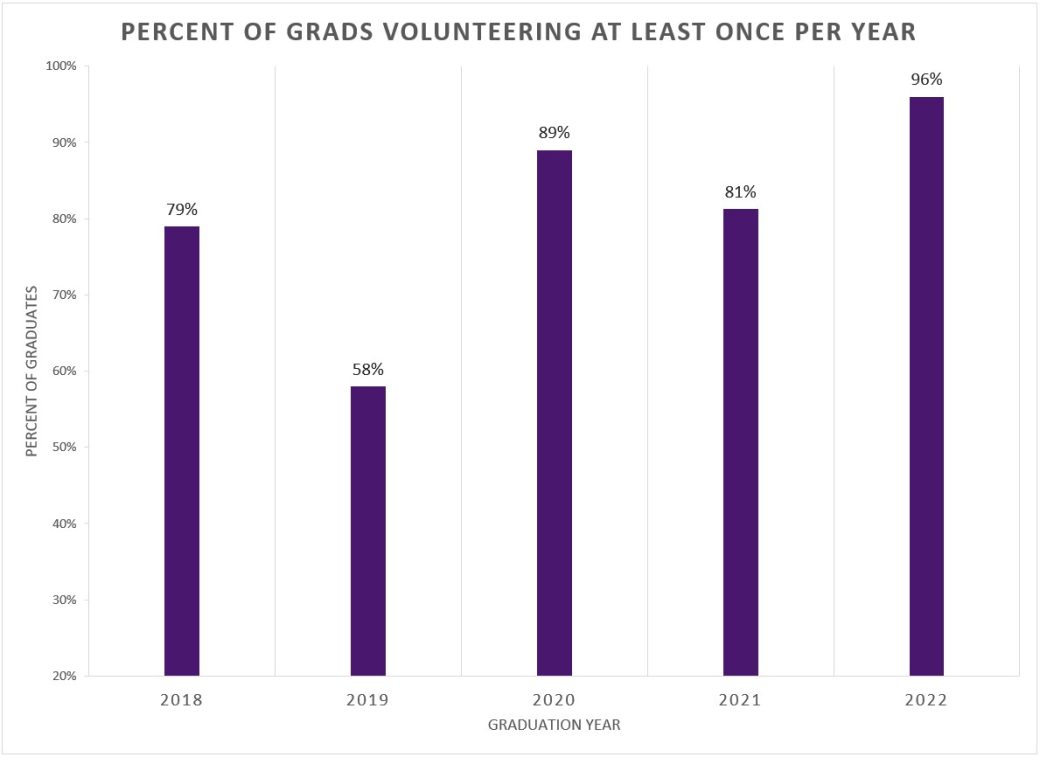 Volunteering Graphic