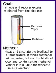 Removing methanol in reaction tank